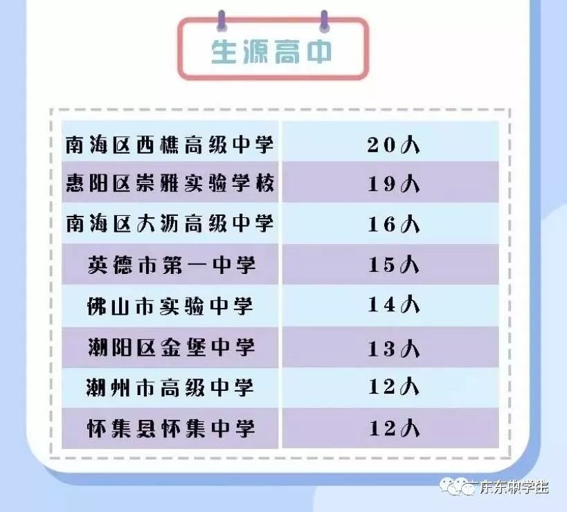 广东省南海区人口数量概况