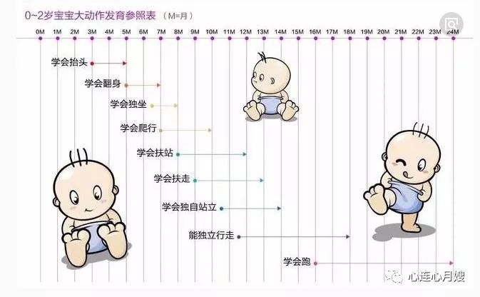 宝宝几个月学站，成长里程碑与适宜指导