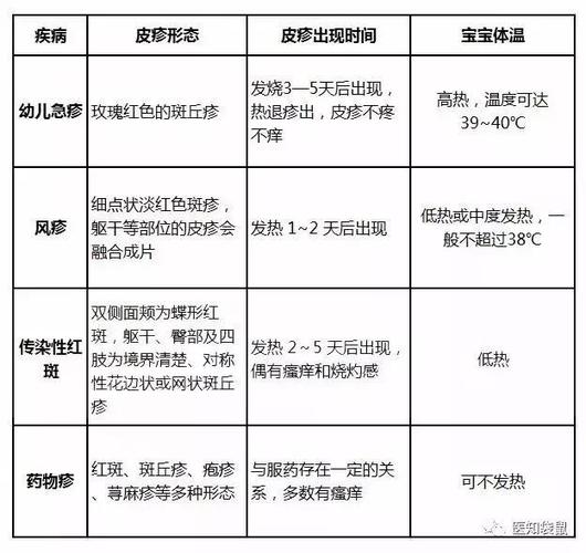 九个月宝宝发烧出疹子，症状、原因与护理策略