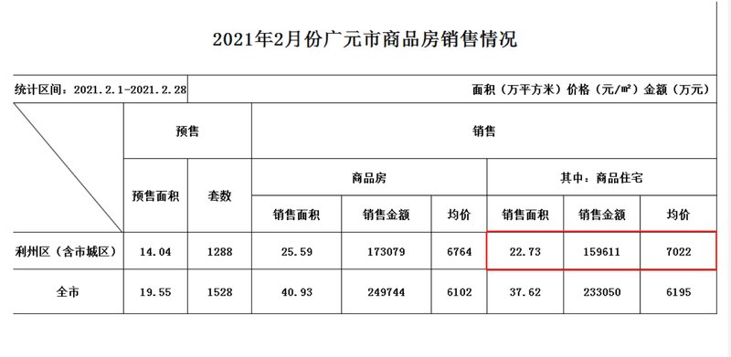 广元二手房产市场深度解析