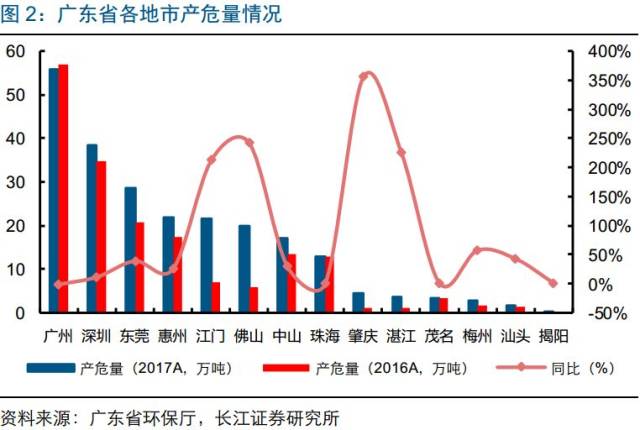 广东省烟煤供应现状及趋势分析