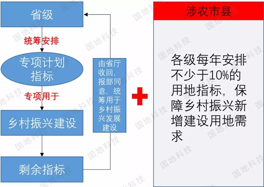 广东省土地建房政策最新解读