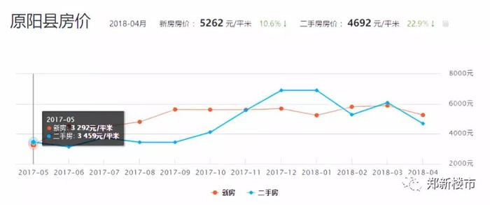 息县房产出售，市场现状与发展趋势