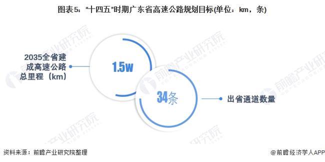 广东省交通运输的发展与变革