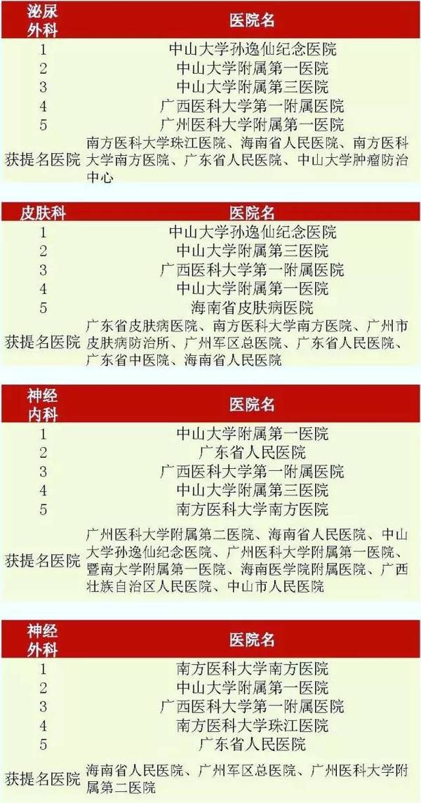 广东省泗安医院音频技术，提升医疗服务质量的无声力量