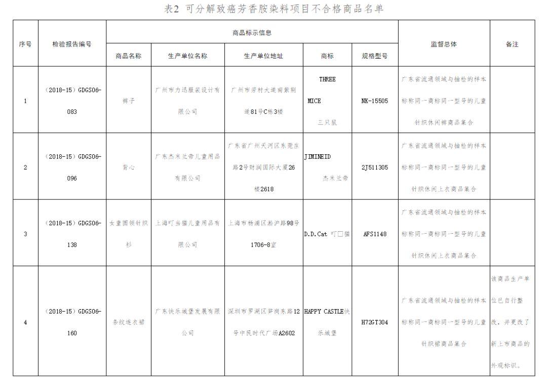 广东染料有限公司，卓越品质，铸就辉煌未来