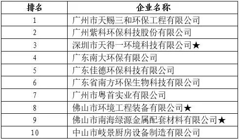 单位区号与广东省，解读背后的含义与重要性