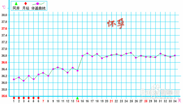 关于十个月宝宝的正常体温及其重要性