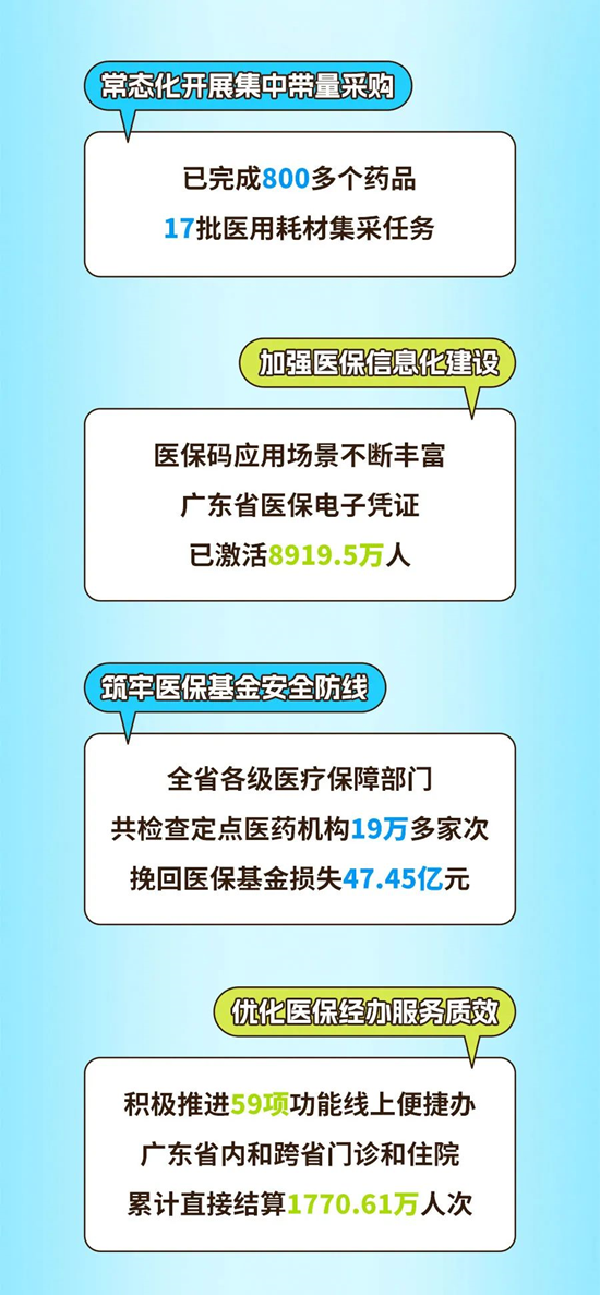 广东省医疗保障局公开招聘医疗专业人才公告