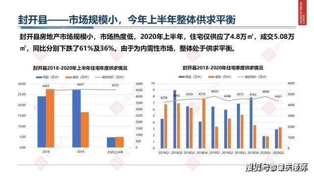 肇庆房产信息查询系统，构建透明、高效的房地产市场的关键