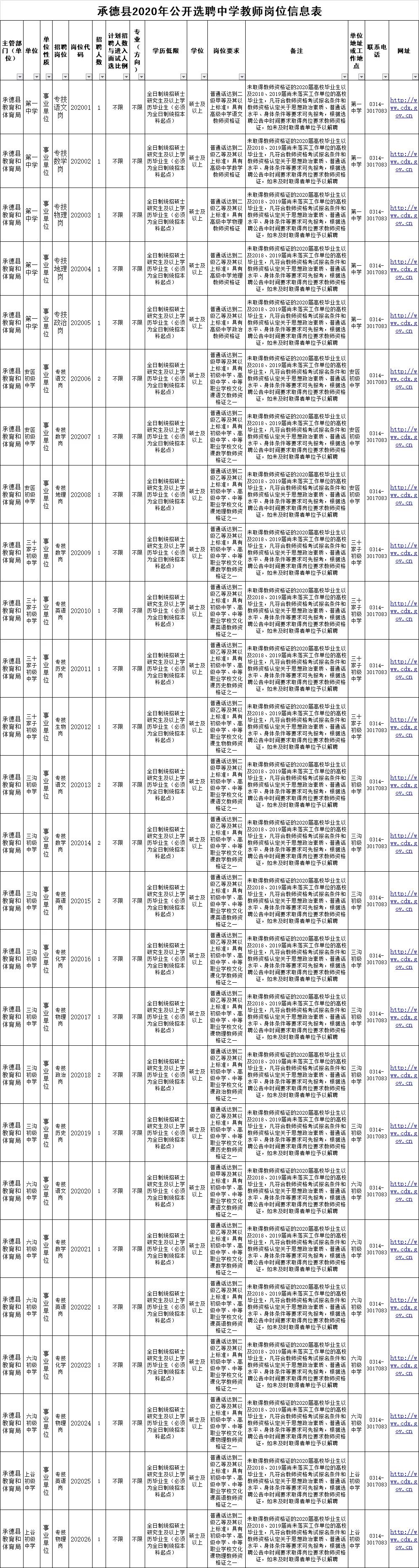 广东省教师编制岗位表格及其相关概述