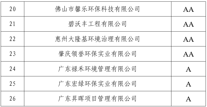 广东省环评公示公告，推动环保工作的重要一环