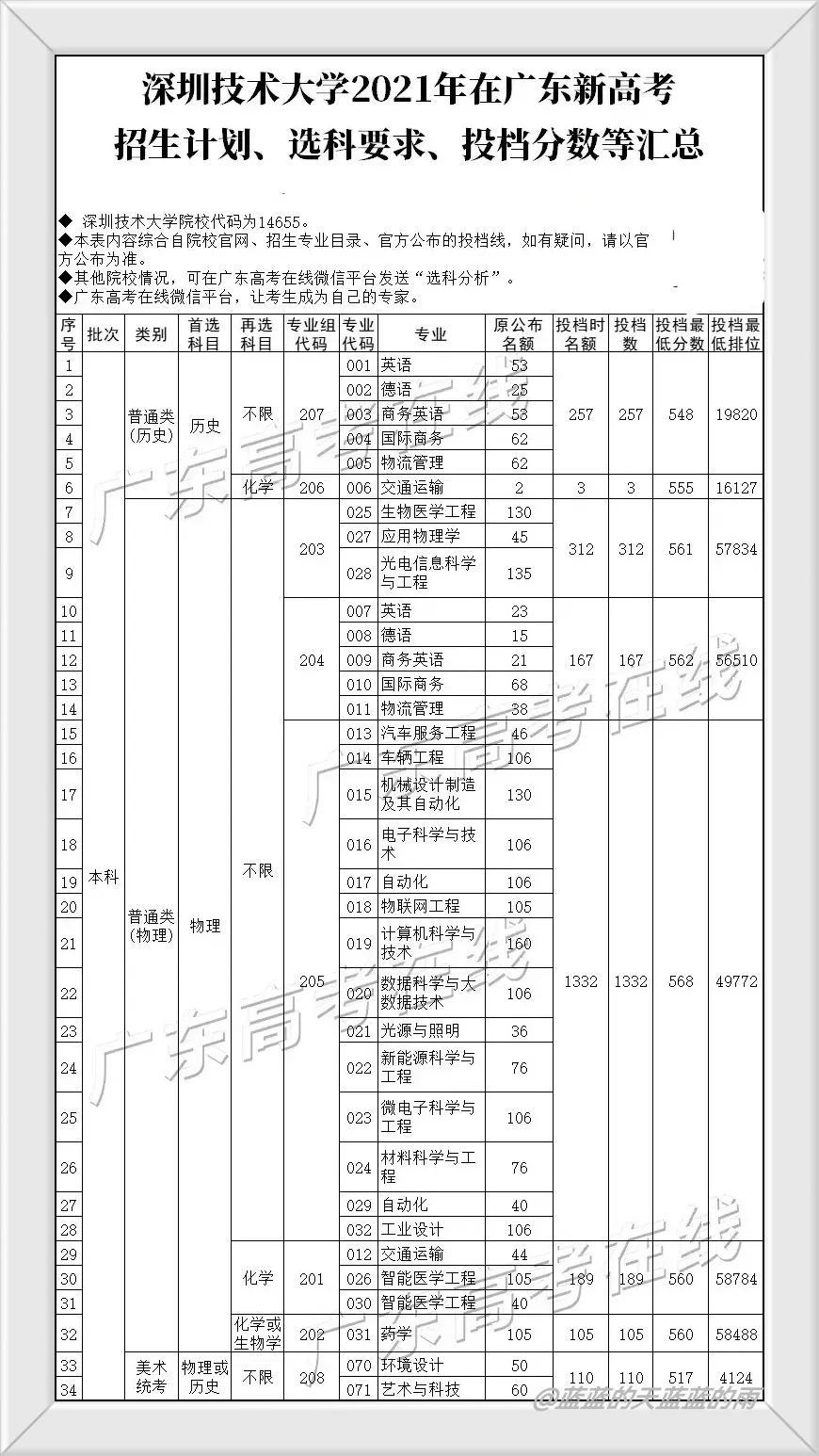 广东省物理实验竞赛，激发潜能，探索物理的无限魅力