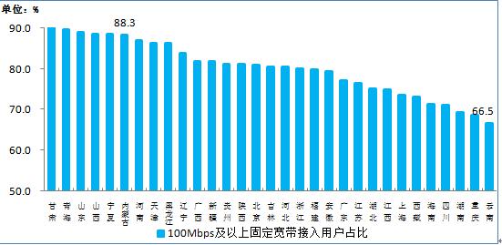 电信流量累积几个月，优势、操作与注意事项