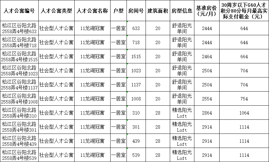 广东省公寓房验收资料详解