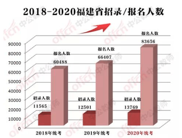 广东省幼儿教师招聘现状及趋势分析