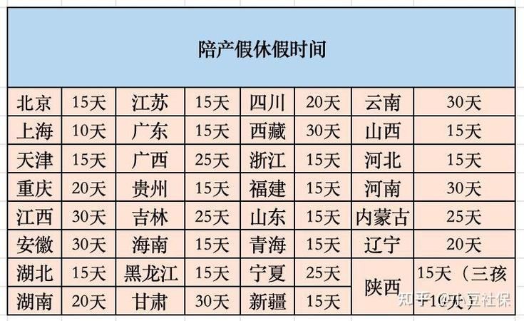 关于产假的时长及相关细节解析