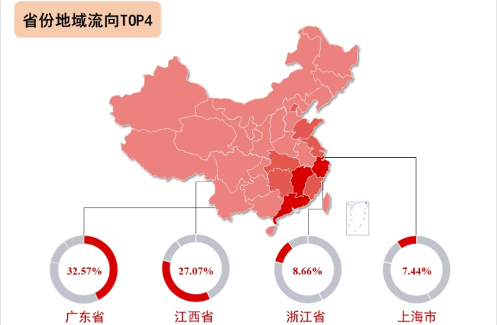 江西省到广东省快递业务的发展与影响