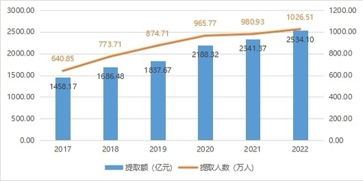 广东省公积金最多的省份，公积金的发展与影响