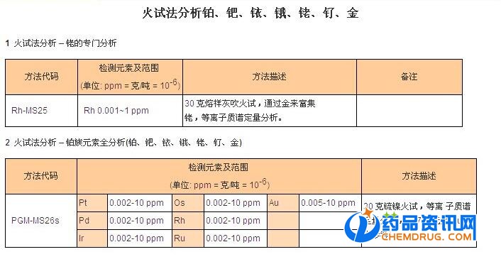 广东省鉴定机构地址概览