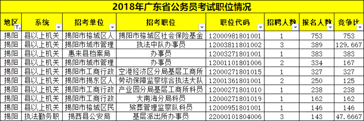 广东省考进面分数揭阳，深度分析与解读