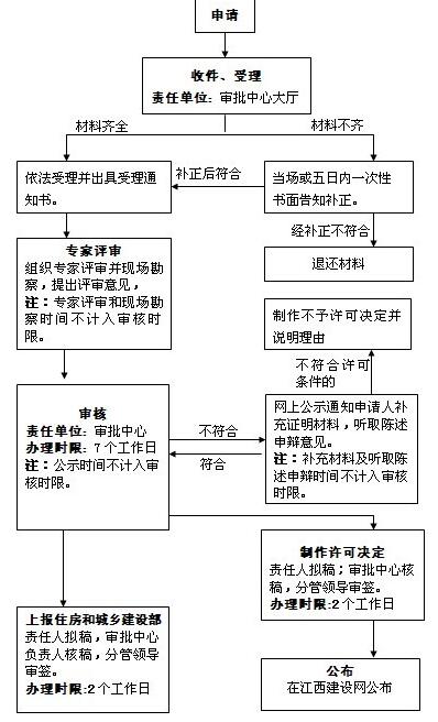 广东省社保转出流程及注意事项