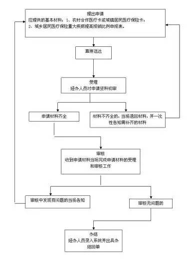 广东省公墓审批手续流程详解