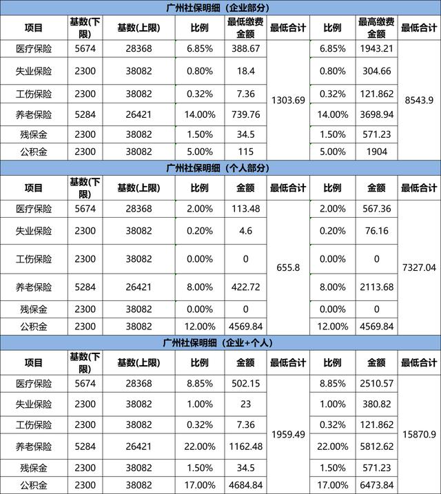 广东省社保基数，解读与探讨