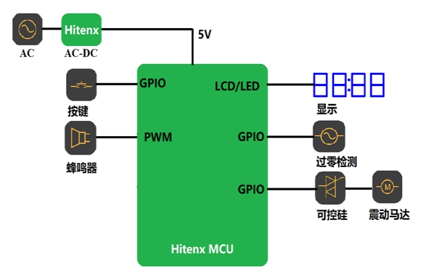 广东省醇基燃料闪点及其应用