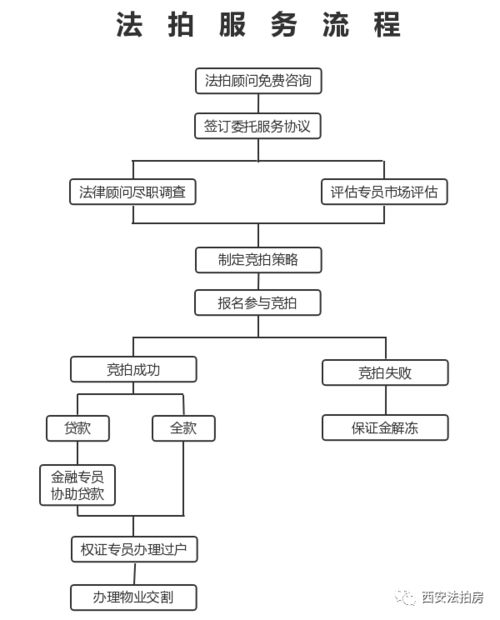 工业房产转让，流程、要点及注意事项