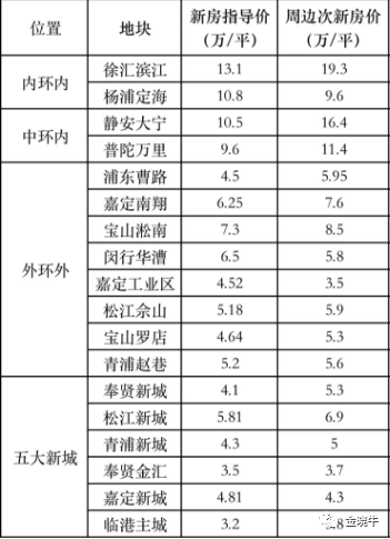 探索0551房产，市场趋势与发展前景