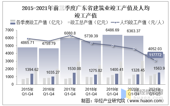 广东省企业复工的现状与展望