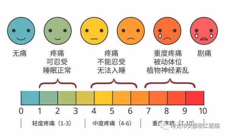 做完支架四个月后背疼痛，原因分析与应对策略