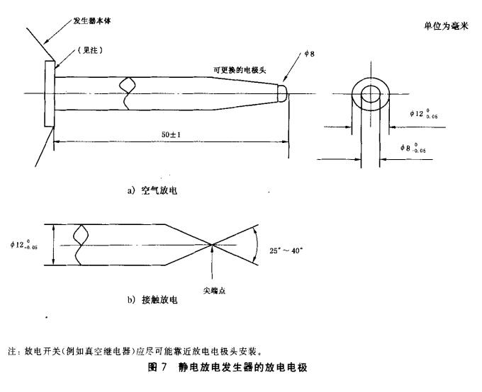 广东省放电电极特点及其应用分析