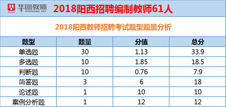 广东省教师招聘网在2019年的发展与影响