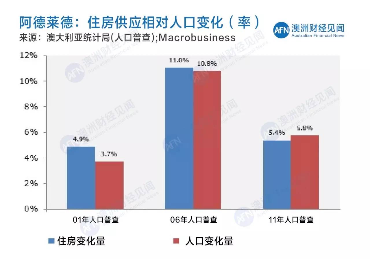 杭州房产数据深度解析