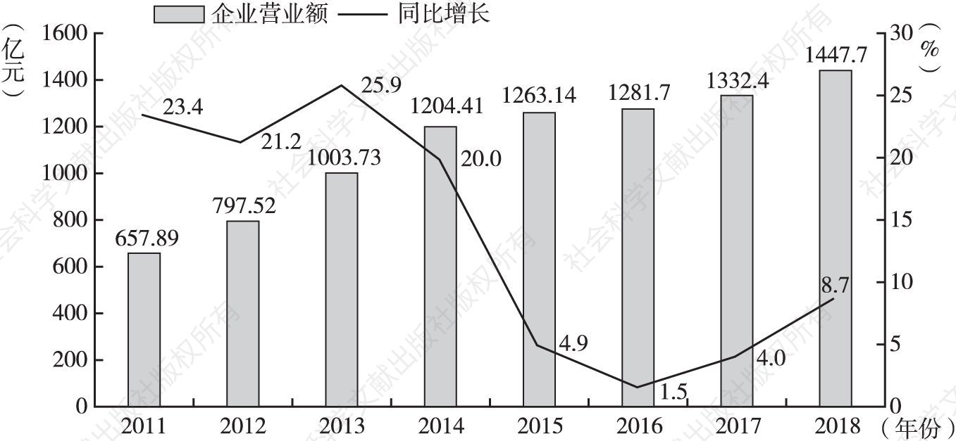 江苏科技企业盈利状况探析