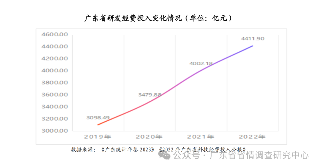 广东省整线厂商的发展与展望