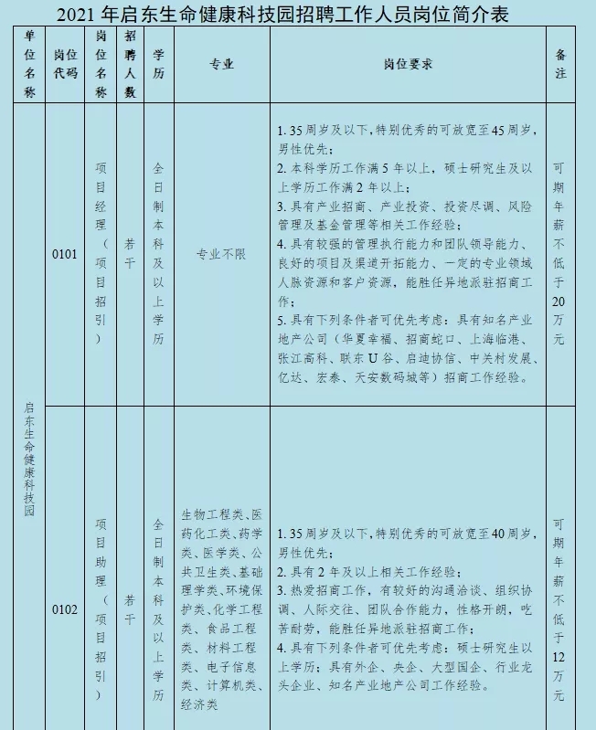 江苏生命科技招聘——引领未来生命科学的新力量