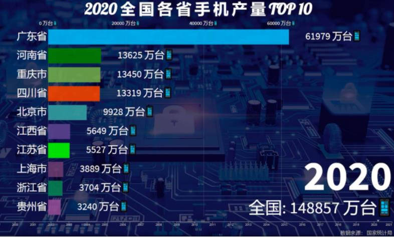 广东省手机生产基地，探索中国手机产业的重要引擎