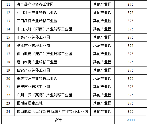 广东省绩效评价机构，塑造卓越，助力发展