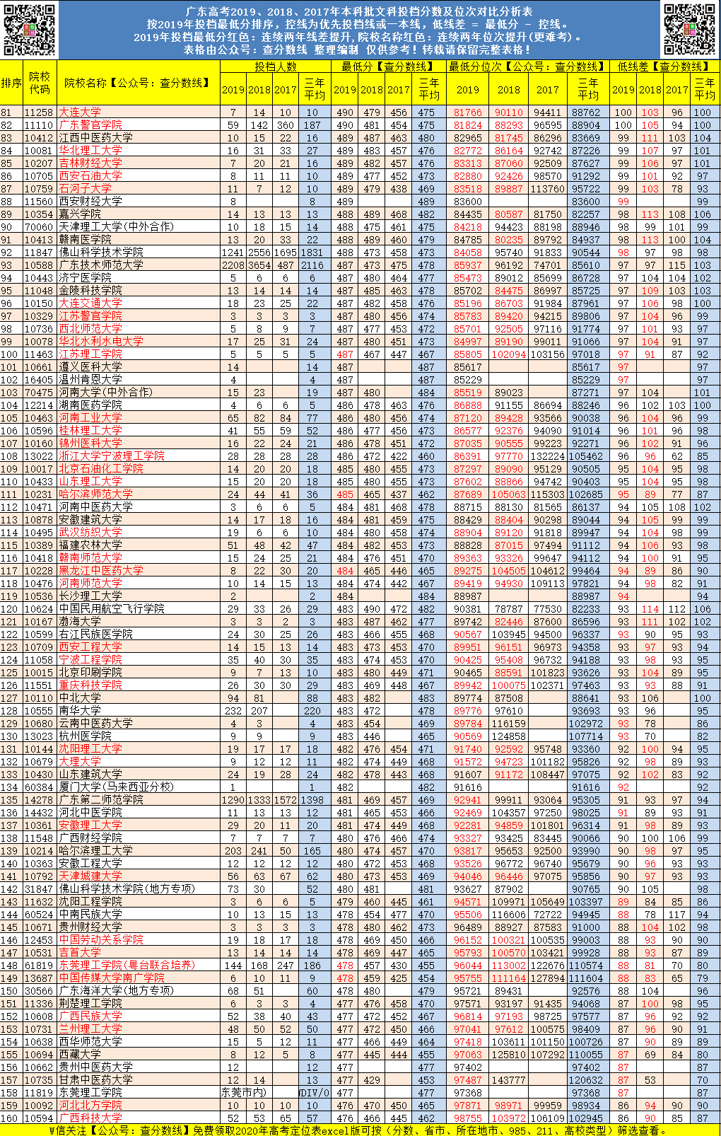 揭秘2017年广东省理科排名背后的故事