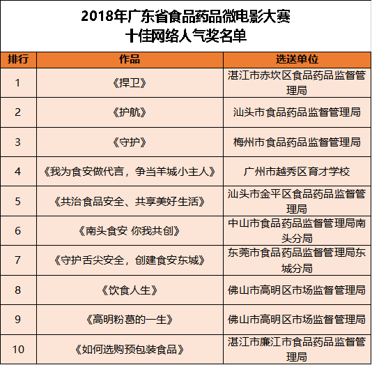 广东省医疗收费价格概览