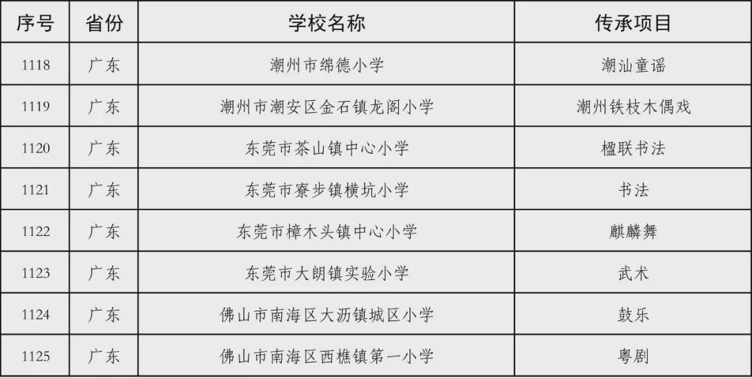 广东省一级学校名单及其教育贡献