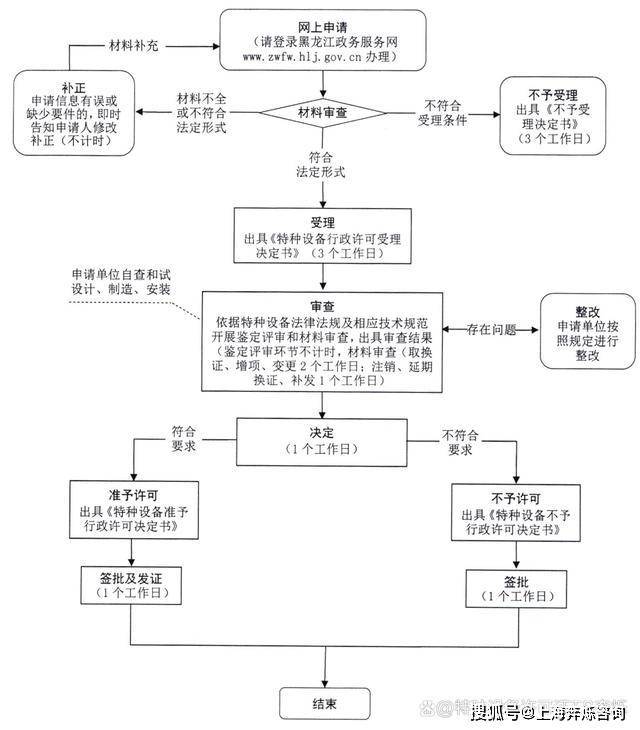 广东省乙类设备配置许可，流程、要求与影响