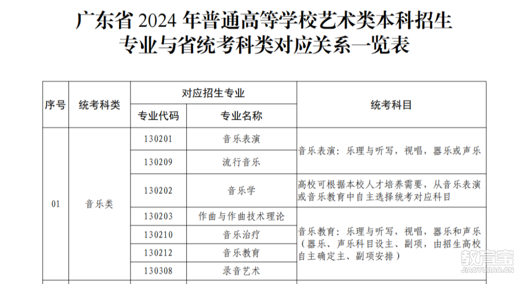 广东省术科考试时间及相关解析