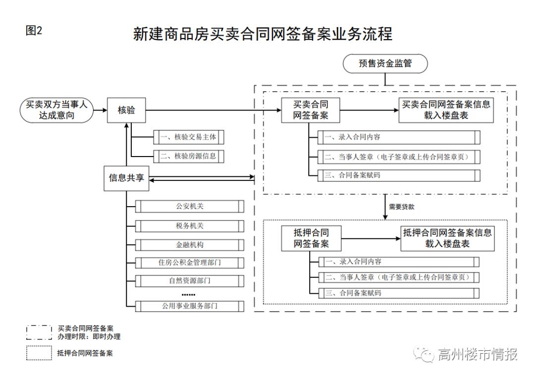 房产局信息网，构建透明、高效的房地产市场