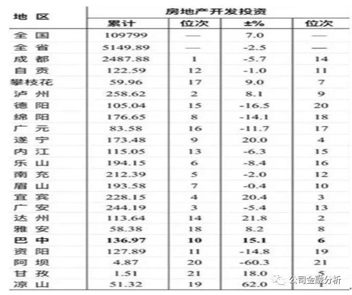 四川南充房产网的发展与展望