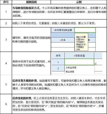 广东省退税申请填写指南