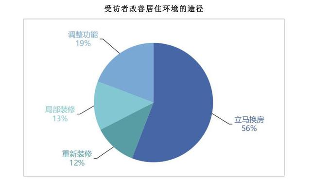 房产置换贷款，理解其概念、流程与关键要素